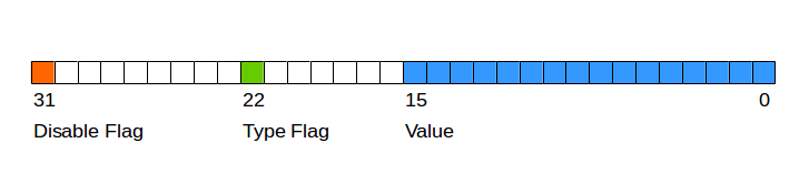 BIP-68 definition of nSequence encoding