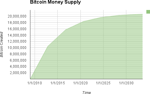 BitcoinMoneySupply